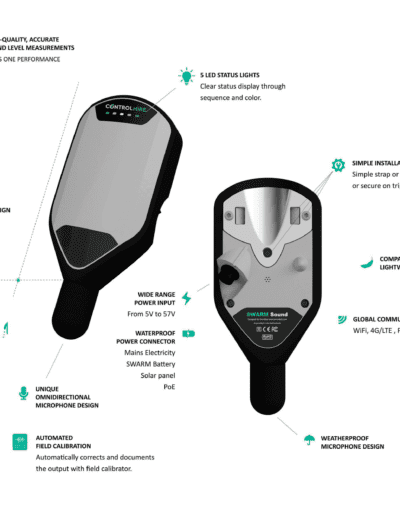 Sound Level Monitor
