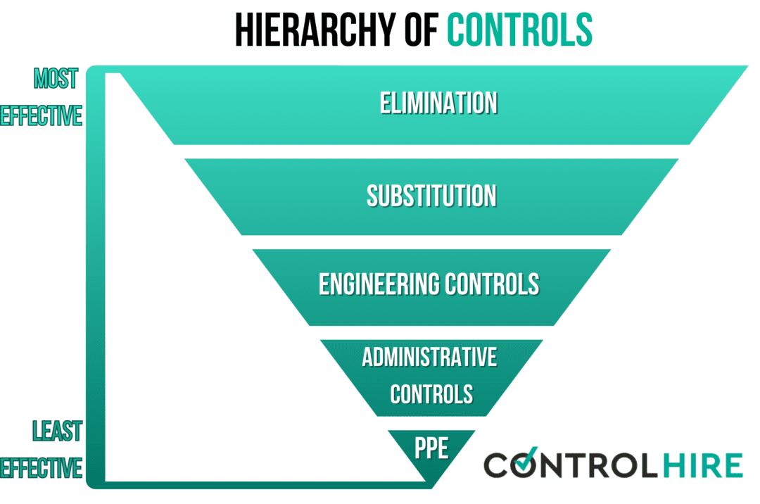 Understanding the Hierarchy of Control | Control Hire