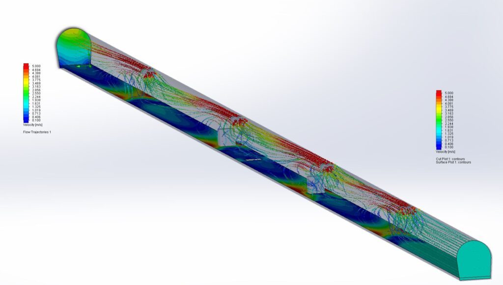 CFD