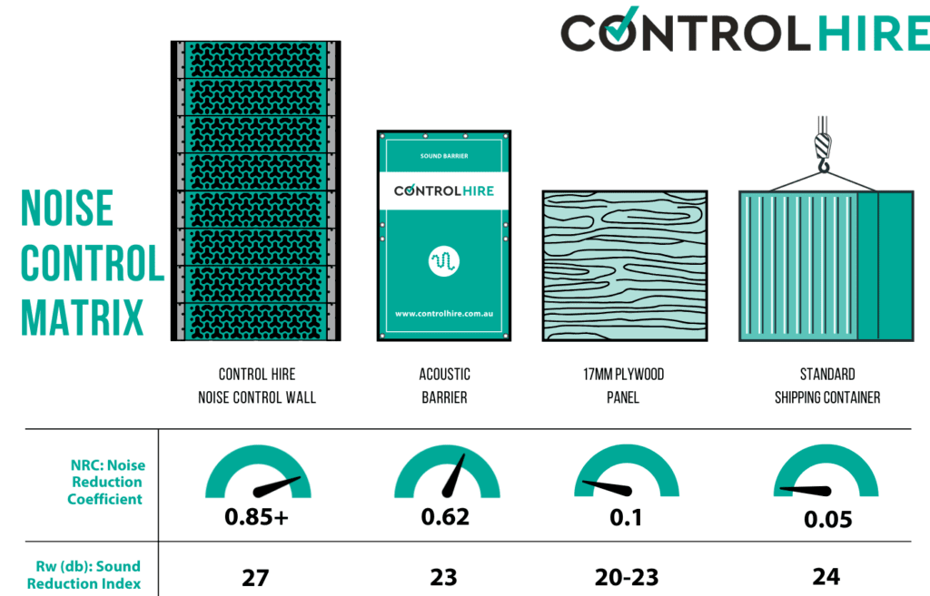 Noise Control Matrix