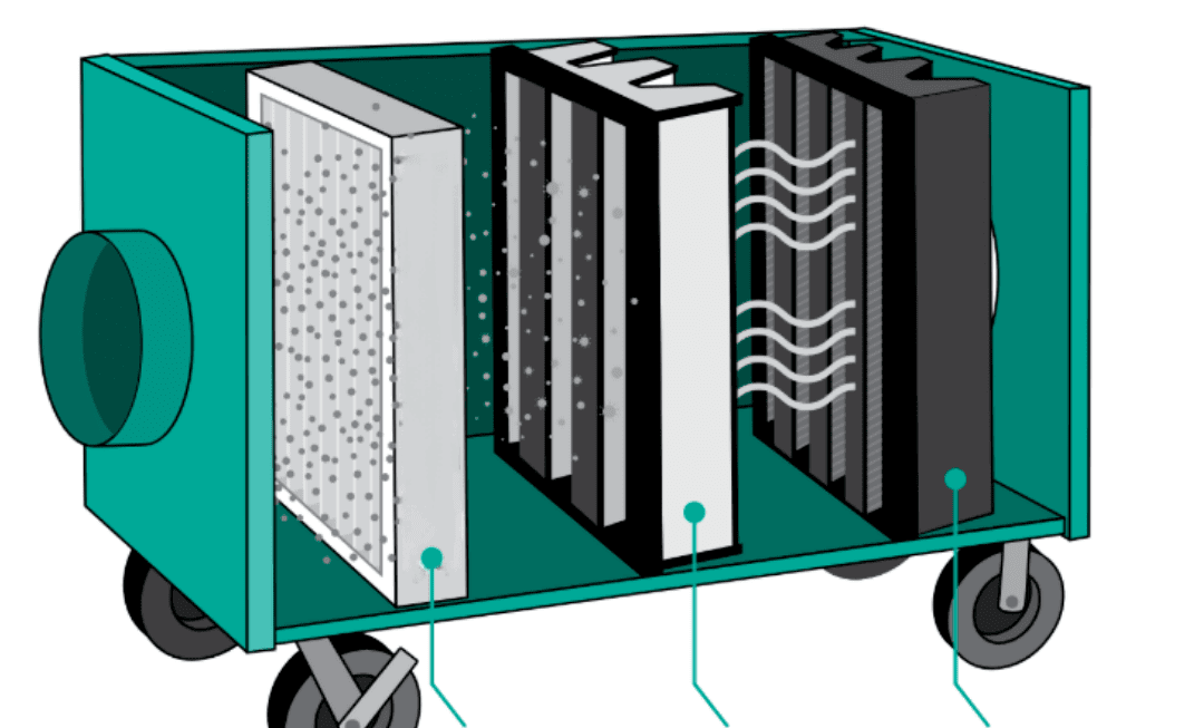 3-Stage Filtration Guide: Control Hire Air Scrubbers
