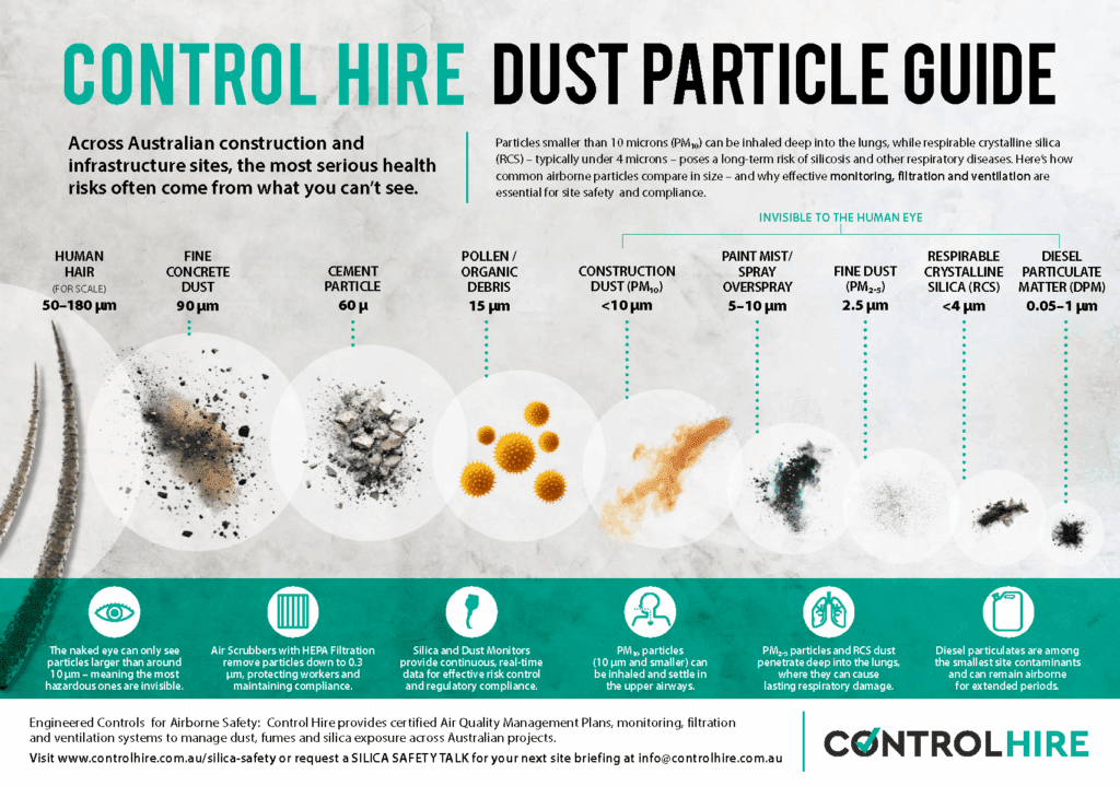 Control Hire - Dust Particle Guide
