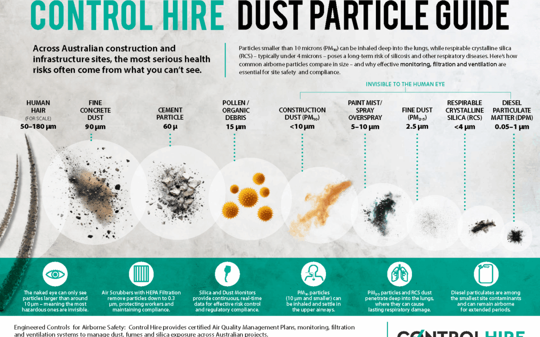 Control Hire Dust PArticle Guide: Construction Safety and Silica Compliance