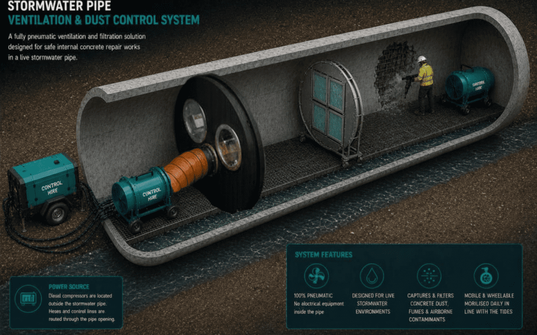 Stormwater Pipe Remediation Ventilation  Case Study | Control Hire